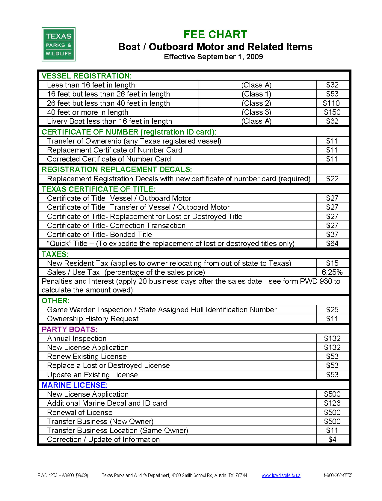 Texas Parks And Wildlife Boat Registration Fee Chart