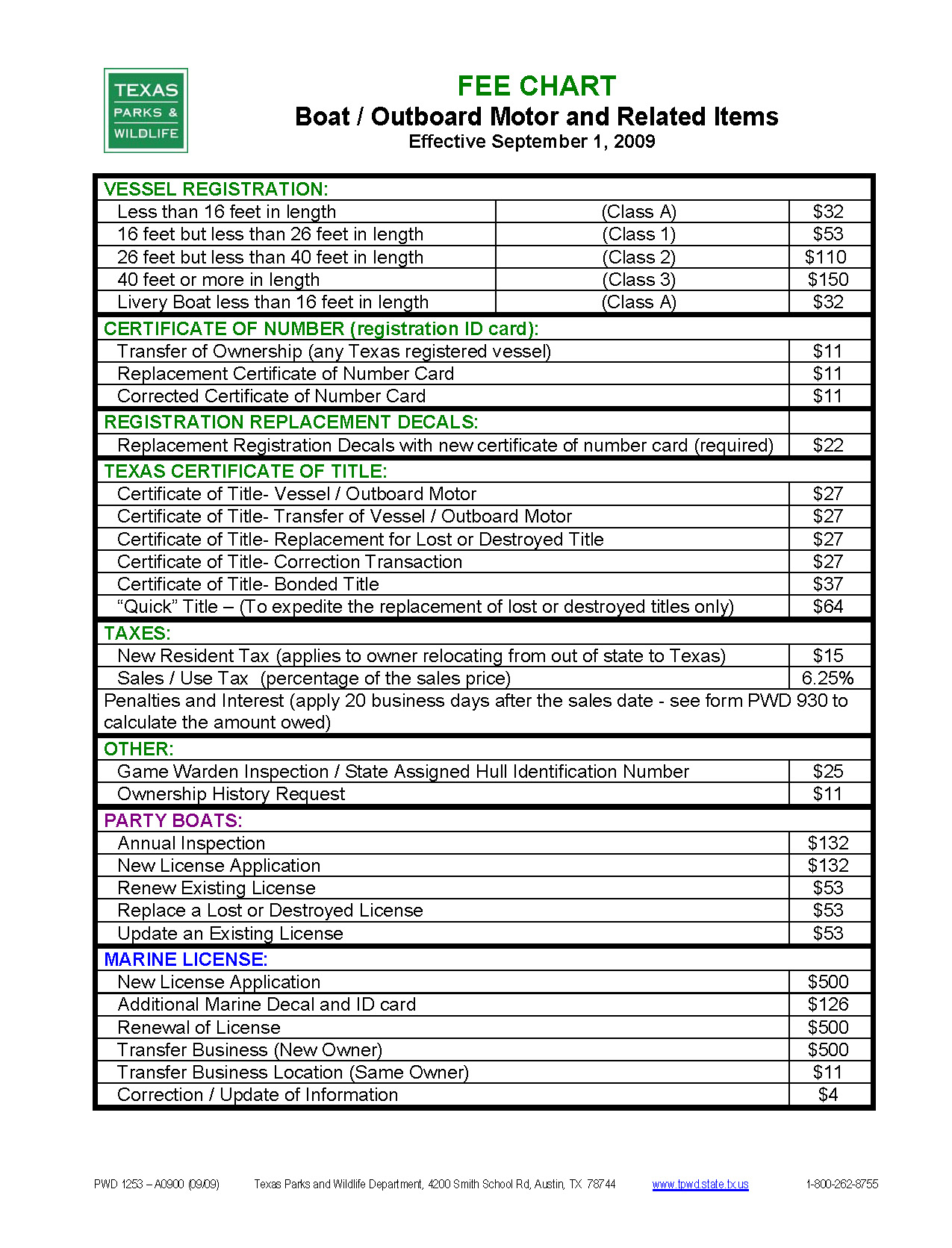 Texas Boat Registration Fee Chart